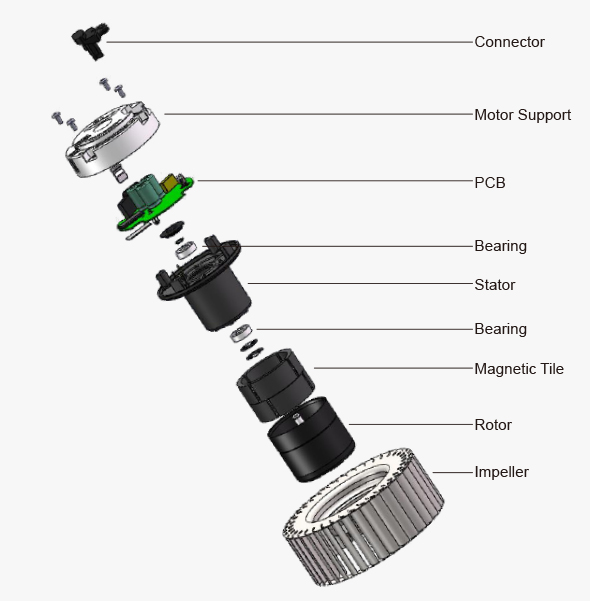 离心风机在空调通风系统中有哪些具体应用？